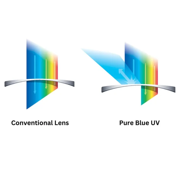 nikon as single vision lenses pure blue uv