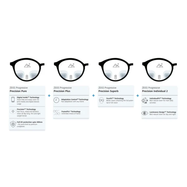 zeiss progressive precision lenses zeiss lenses