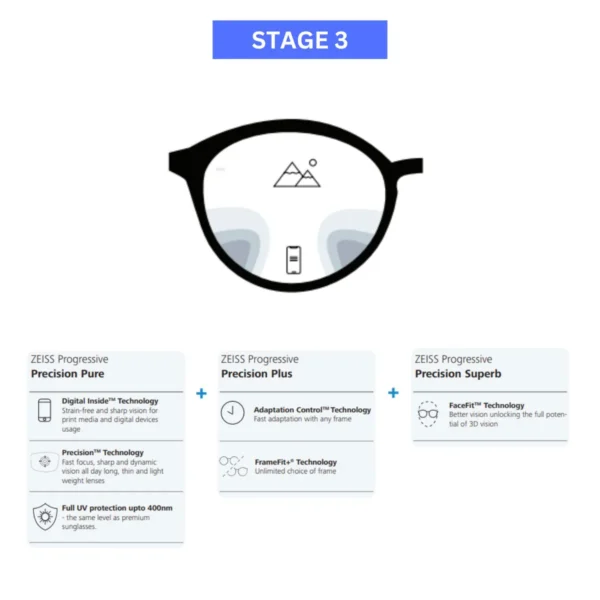 zeiss progressive precision lenses zeiss lenses