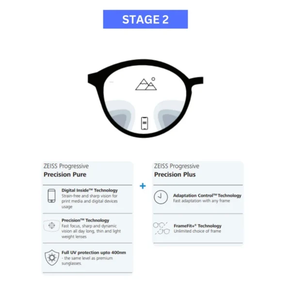zeiss progressive precision lenses zeiss lenses