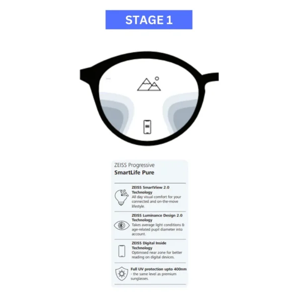 zeiss progressive smartlife lenses zeiss lenses