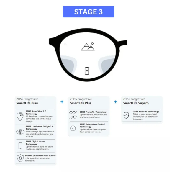 zeiss progressive smartlife lenses zeiss lenses