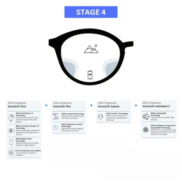 zeiss progressive smartlife lenses zeiss lenses